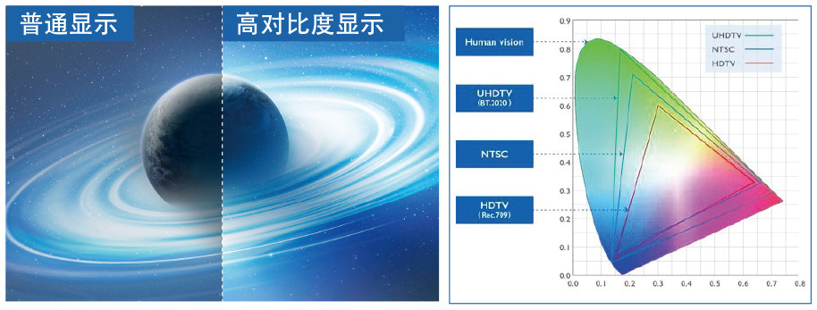 高对比度、高色域显示.png