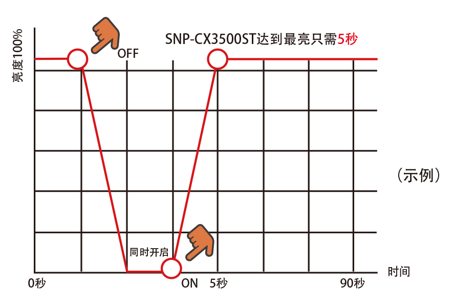 Ji速重启，使用不间断.png