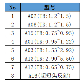 索诺克不带价格图片.jpg